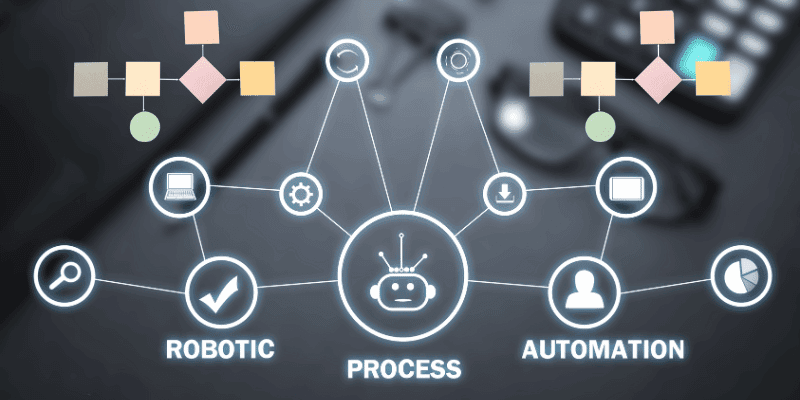 RPA Workflow in Finance Process Automation Infographic Workflow infographic illustrating robotic process automation steps in finance and accounting